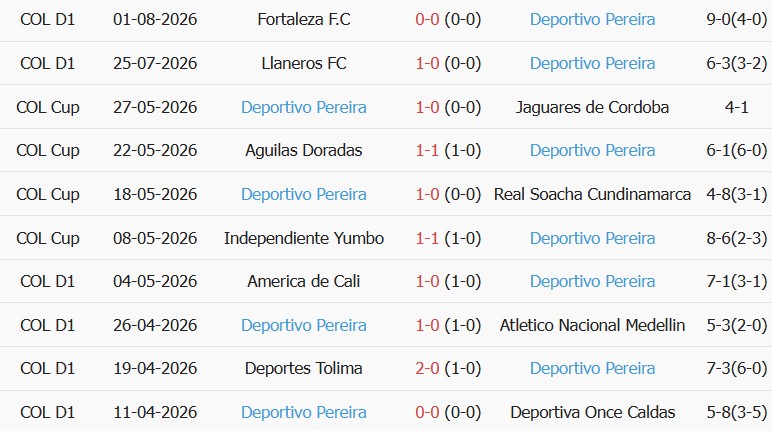 Soi kèo góc Junior vs Pereira, 08h05 ngày 11/08 - Ảnh 2