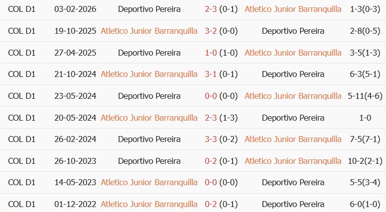 Soi kèo góc Junior vs Pereira, 08h05 ngày 11/08 - Ảnh 3