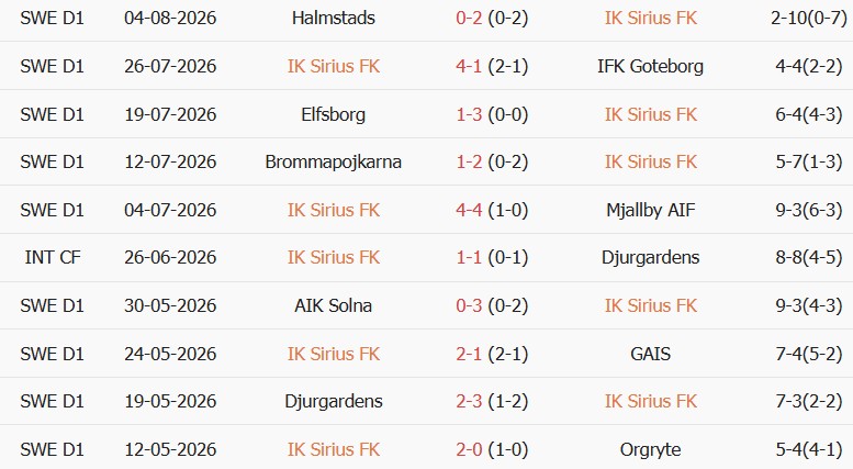Soi kèo góc Sirius vs Brommapojkarna, 00h00 ngày 11/08 - Ảnh 1