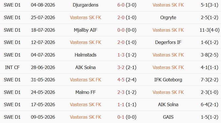 Soi kèo góc Vasteras vs Djurgardens, 00h00 ngày 11/08 - Ảnh 1