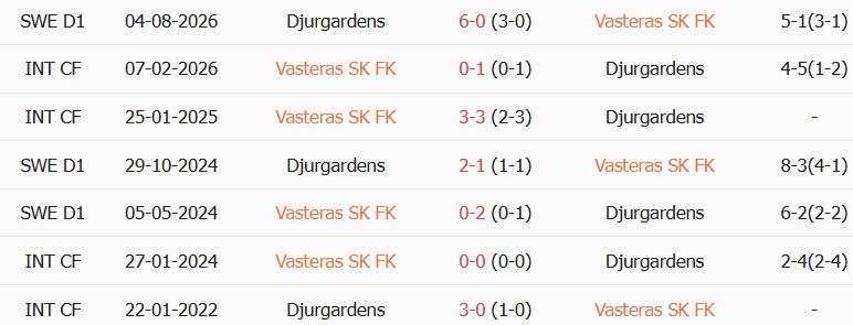 Soi kèo góc Vasteras vs Djurgardens, 00h00 ngày 11/08 - Ảnh 3