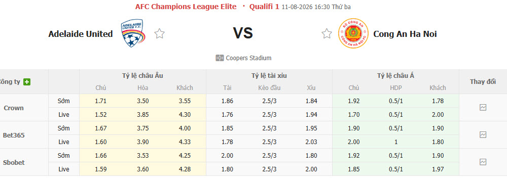Nhận định, soi kèo Adelaide United vs CAHN, 16h30 ngày 11/8: Tổn thất nhân sự - Ảnh 1