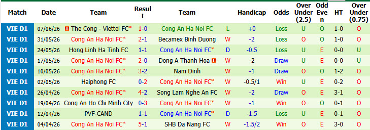 Nhận định, soi kèo Adelaide United vs CAHN, 16h30 ngày 11/8: Tổn thất nhân sự - Ảnh 3
