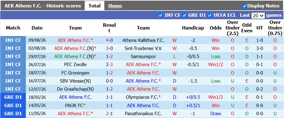 Nhận định, soi kèo AEK Athens vs OFI Crete, 21h00 ngày 12/8: Khởi đầu suôn sẻ - Ảnh 1
