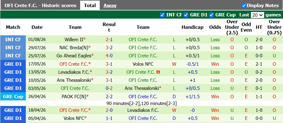 Nhận định, soi kèo AEK Athens vs OFI Crete, 21h00 ngày 12/8: Khởi đầu suôn sẻ - Ảnh 2