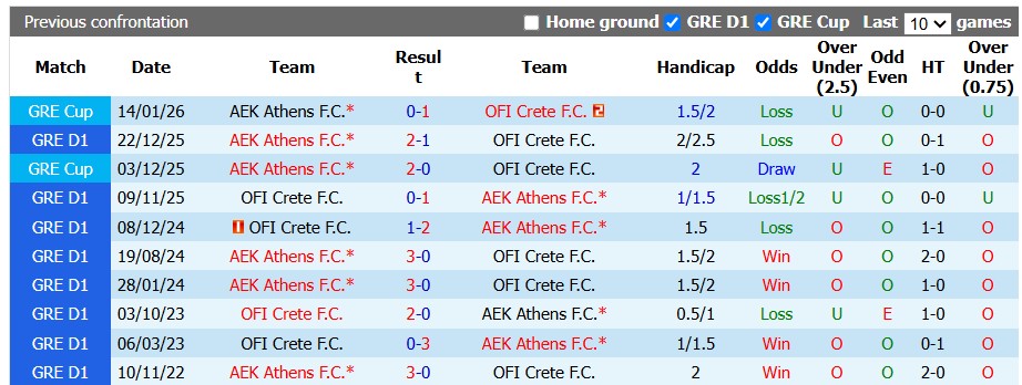 Nhận định, soi kèo AEK Athens vs OFI Crete, 21h00 ngày 12/8: Khởi đầu suôn sẻ - Ảnh 3