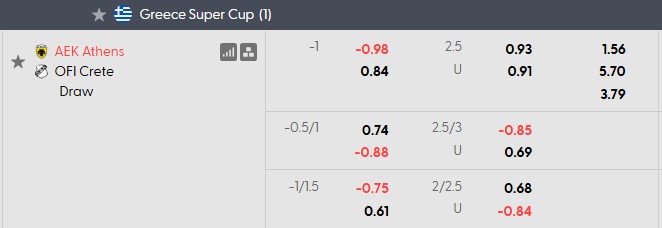 Nhận định, soi kèo AEK Athens vs OFI Crete, 21h00 ngày 12/8: Khởi đầu suôn sẻ - Ảnh 4