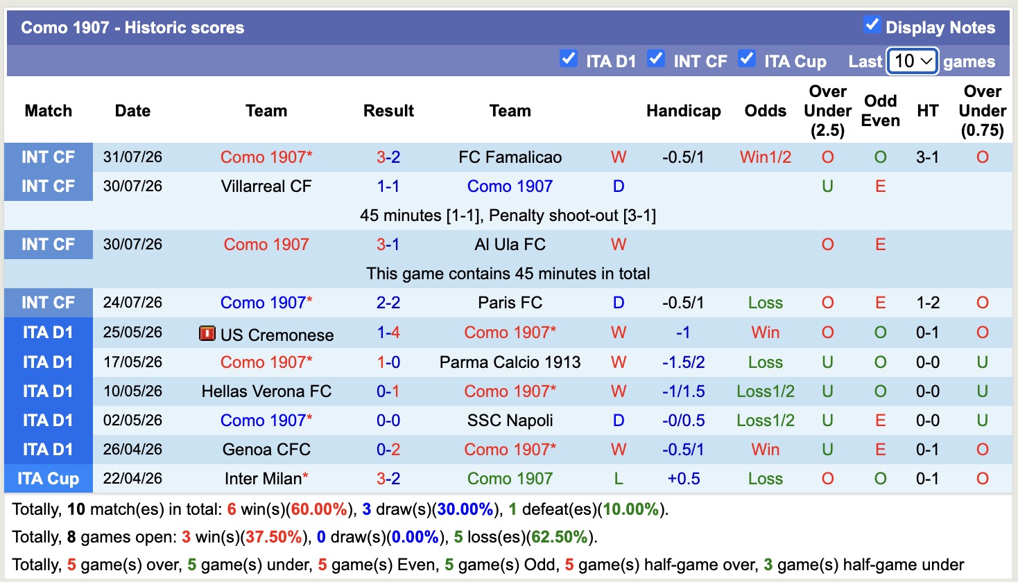 Nhận định, soi kèo Arsenal vs Como, 01h30 ngày 13/8: Vị thế khác - Ảnh 2