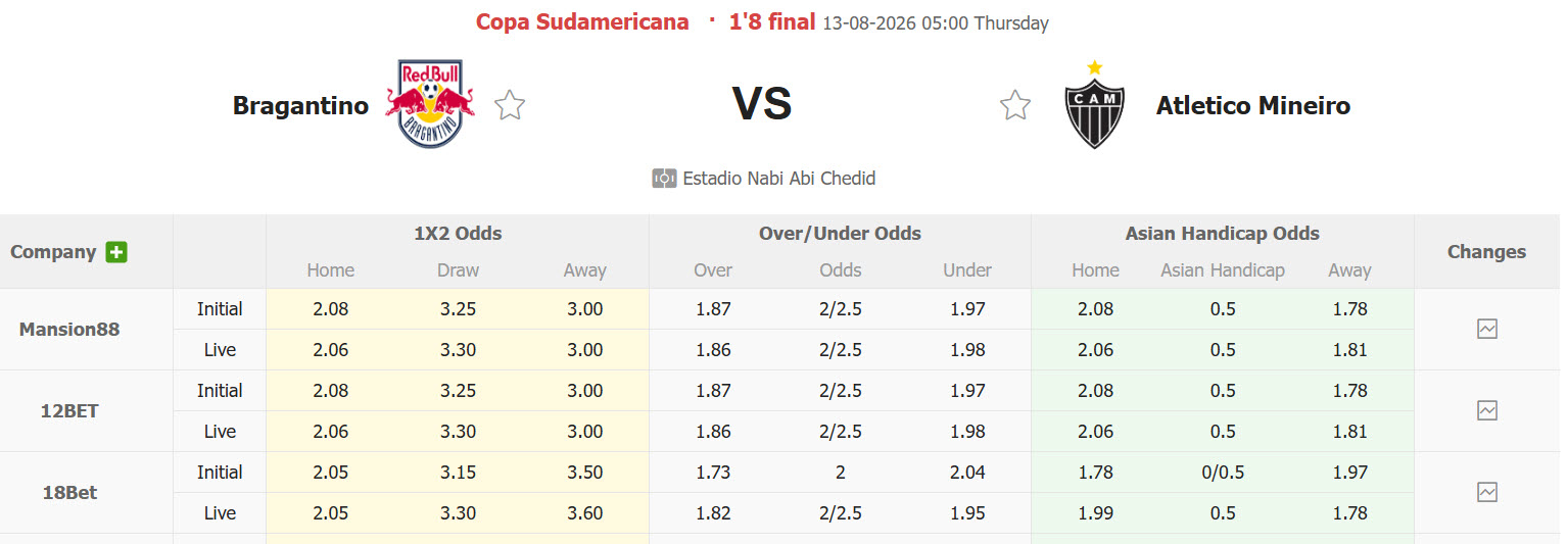 Nhận định, soi kèo Bragantino vs Atletico Mineiro, 05h00 ngày 13/8: Nội chiến hấp dẫn - Ảnh 1