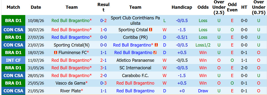 Nhận định, soi kèo Bragantino vs Atletico Mineiro, 05h00 ngày 13/8: Nội chiến hấp dẫn - Ảnh 2
