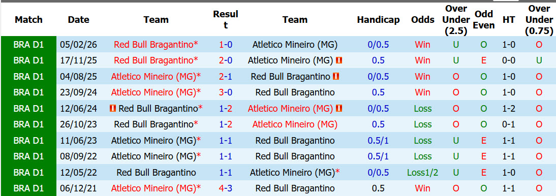Nhận định, soi kèo Bragantino vs Atletico Mineiro, 05h00 ngày 13/8: Nội chiến hấp dẫn - Ảnh 4
