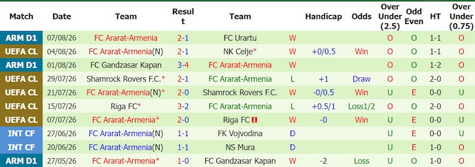 Nhận định, soi kèo Celje vs Ararat Armenia, 1h15 ngày 12/8: Gian nan ngược dòng - Ảnh 2