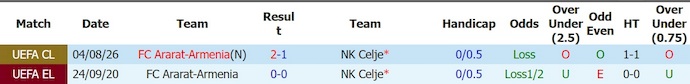 Nhận định, soi kèo Celje vs Ararat Armenia, 1h15 ngày 12/8: Gian nan ngược dòng - Ảnh 3