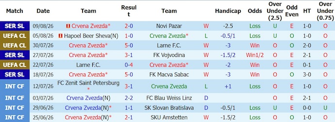 Nhận định, soi kèo Crvena Zvezda vs Hapoel Beer Sheva, 1h00 ngày 12/8: Không dễ - Ảnh 1