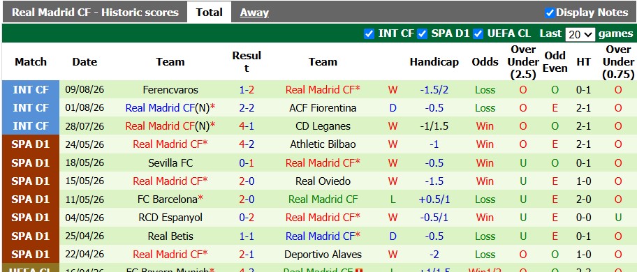 Nhận định, soi kèo Deportivo vs Real Madrid, 1h30 ngày 13/8: Cởi mở, hấp dẫn - Ảnh 1