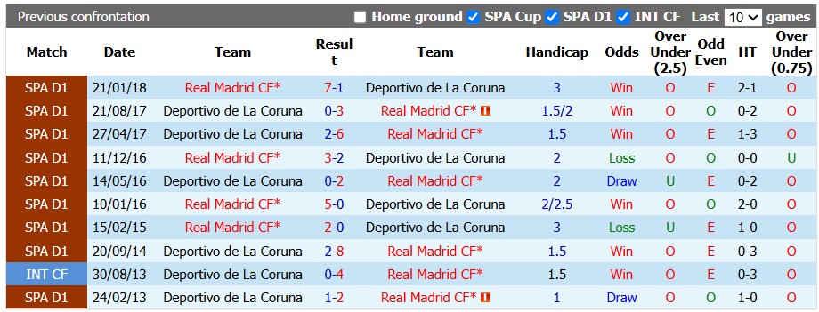 Nhận định, soi kèo Deportivo vs Real Madrid, 1h30 ngày 13/8: Cởi mở, hấp dẫn - Ảnh 2
