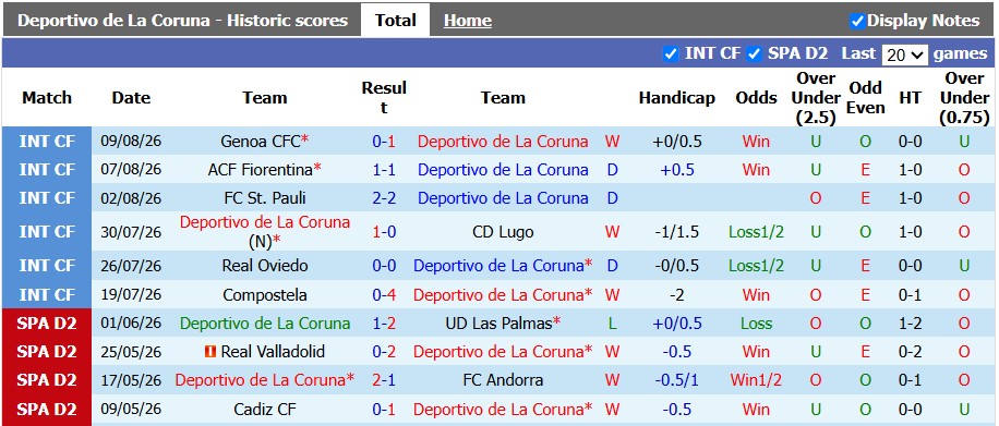 Nhận định, soi kèo Deportivo vs Real Madrid, 1h30 ngày 13/8: Cởi mở, hấp dẫn - Ảnh 3