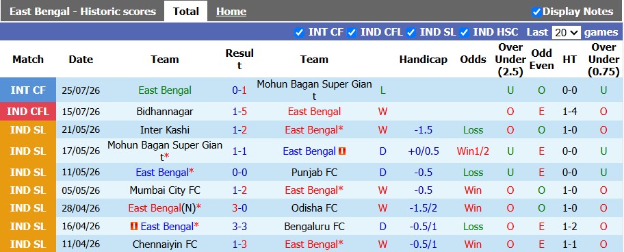 Nhận định, soi kèo East Bengal vs Al-Arabi Club, 20h30 ngày 12/8: Vé cho chủ nhà - Ảnh 1