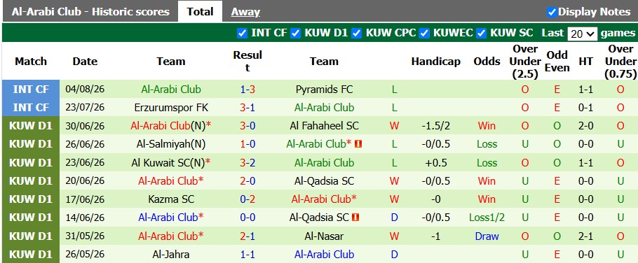Nhận định, soi kèo East Bengal vs Al-Arabi Club, 20h30 ngày 12/8: Vé cho chủ nhà - Ảnh 2