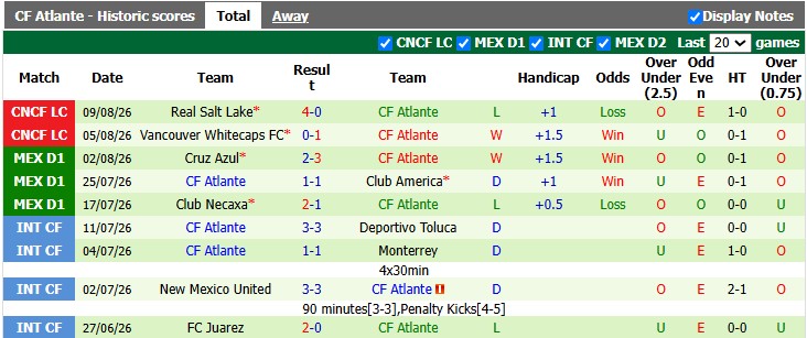 Nhận định, soi kèo Minnesota Utd vs Atlante, 7h30 ngày 12/8: Buông súng - Ảnh 2