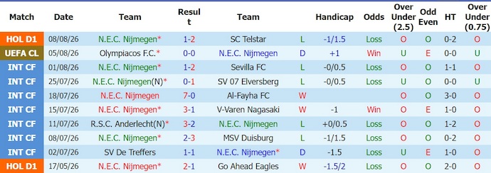 Nhận định, soi kèo NEC Nijmegen vs Olympiacos, 0h30 ngày 12/8: Khó lường - Ảnh 1