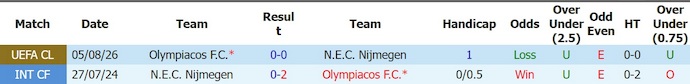 Nhận định, soi kèo NEC Nijmegen vs Olympiacos, 0h30 ngày 12/8: Khó lường - Ảnh 3