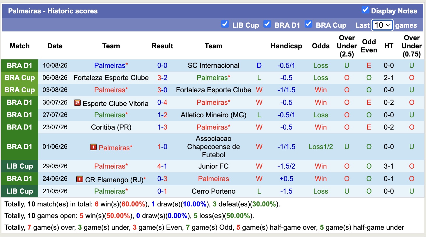 Nhận định, soi kèo Palmeiras vs Cerro Porteno, 05h00 ngày 13/8: Đắng cay sân nhà - Ảnh 1
