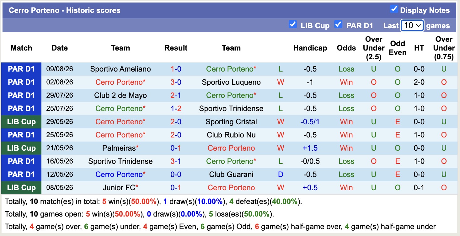 Nhận định, soi kèo Palmeiras vs Cerro Porteno, 05h00 ngày 13/8: Đắng cay sân nhà - Ảnh 2