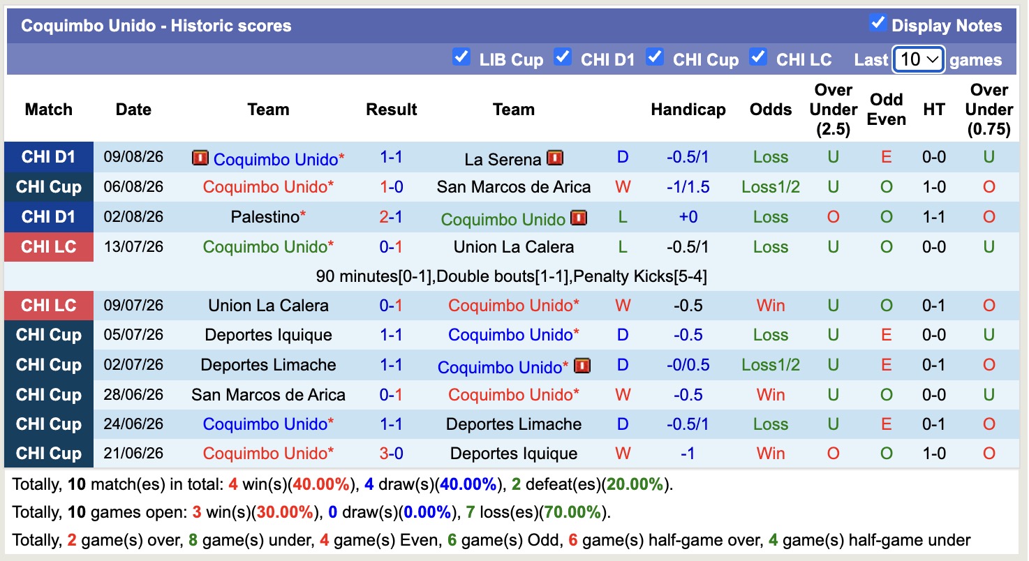 Nhận định, soi kèo Platense vs Coquimbo Unido, 05h00 ngày 13/8: Cầm chân nhau - Ảnh 2