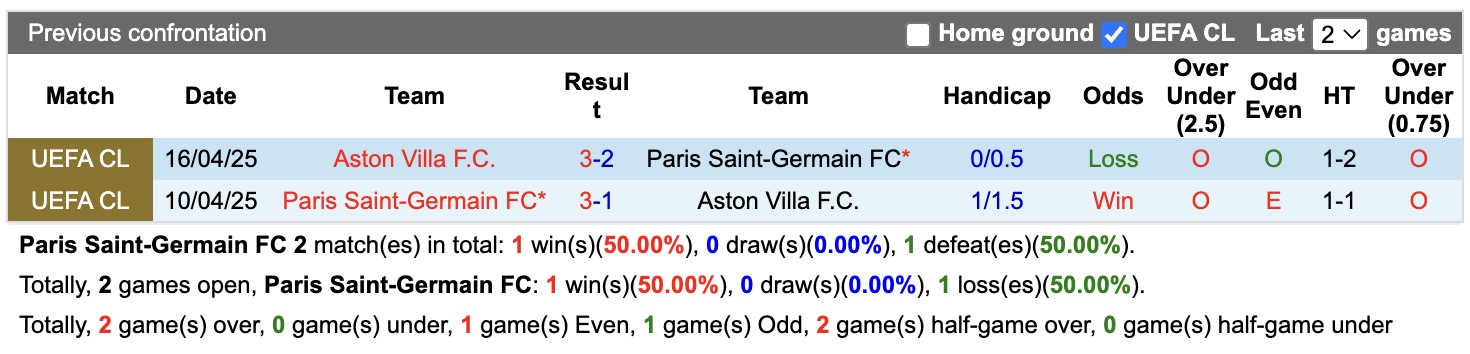 Nhận định, soi kèo PSG vs Aston Villa, 02h00 ngày 13/8: Không hề dễ dàng - Ảnh 3
