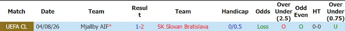 Nhận định, soi kèo Slovan Bratislava vs Mjallby, 1h15 ngày 12/8: Chủ nhà tự tin - Ảnh 3