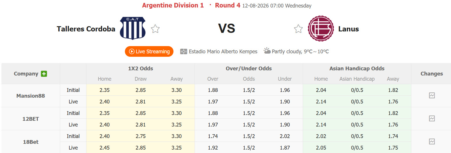 Nhận định, soi kèo Talleres Cordoba vs Atletico Lanus, 07h00 ngày 12/8: Lấy lại sự tự tin - Ảnh 1