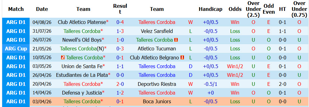 Nhận định, soi kèo Talleres Cordoba vs Atletico Lanus, 07h00 ngày 12/8: Lấy lại sự tự tin - Ảnh 2