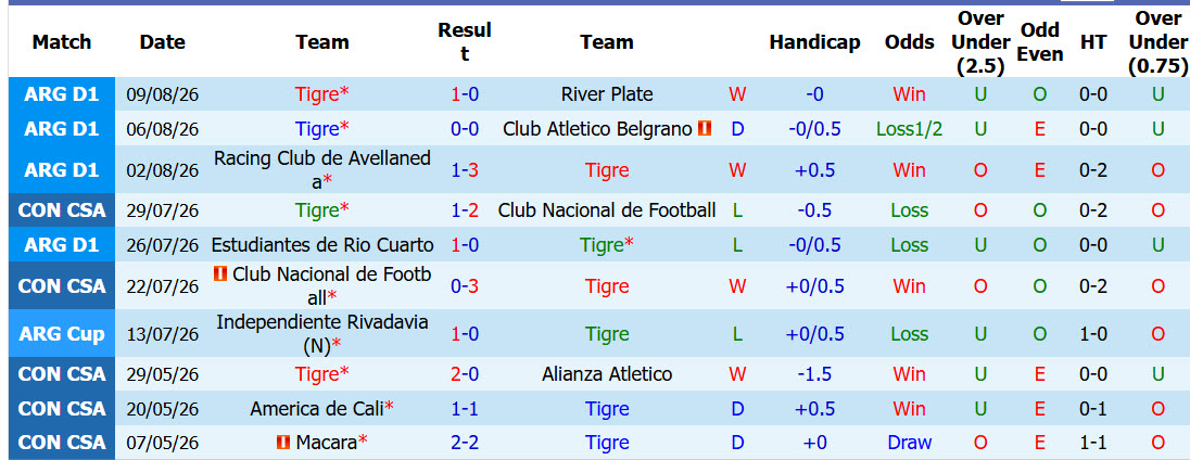 Nhận định, soi kèo Tigre vs Montevideo City Torque, 05h00 ngày 13/8: Tạm vươn lên dẫn trước - Ảnh 2