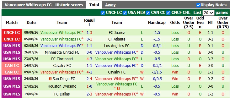 Nhận định, soi kèo Tigres UANL vs Vancouver, 9h00 ngày 12/8: Chủ nhà buông xuôi - Ảnh 2