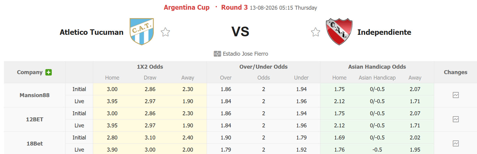 Nhận định, soi kèo Tucuman vs Independiente, 05h15 ngày 13/8: Cuộc đấu trí cân não - Ảnh 1