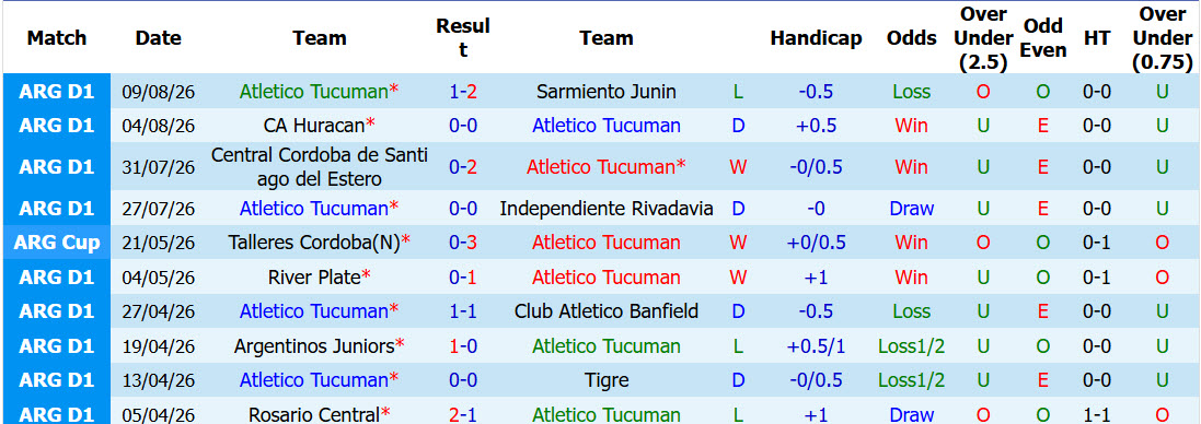 Nhận định, soi kèo Tucuman vs Independiente, 05h15 ngày 13/8: Cuộc đấu trí cân não - Ảnh 2