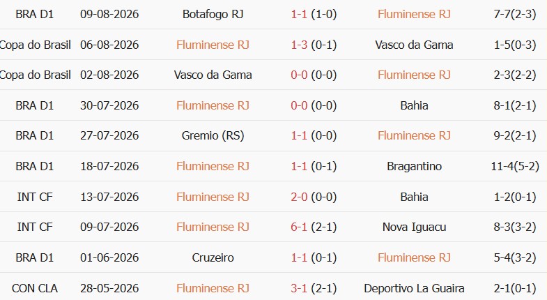 Soi kèo góc Fluminense vs Rivadavia, 05h00 ngày 12/08 - Ảnh 1