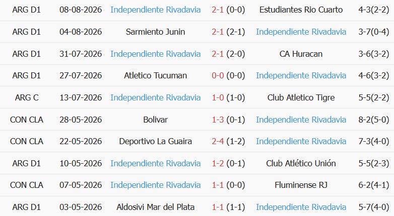 Soi kèo góc Fluminense vs Rivadavia, 05h00 ngày 12/08 - Ảnh 2
