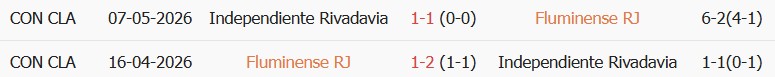 Soi kèo góc Fluminense vs Rivadavia, 05h00 ngày 12/08 - Ảnh 3