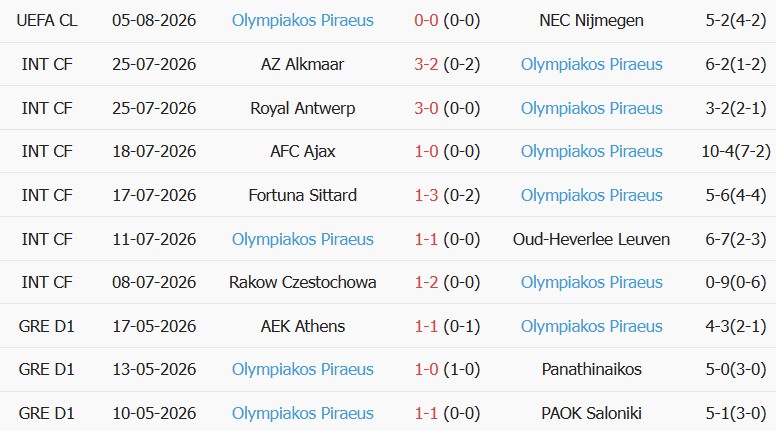 Soi kèo góc N.E.C. Nijmegen vs Olympiacos, 00h30 ngày 12/08 - Ảnh 2