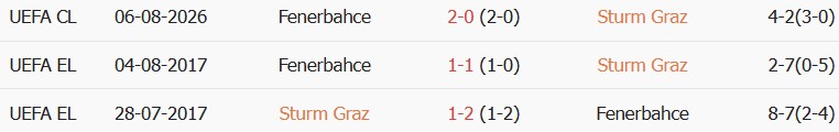 Soi kèo góc Sturm Graz vs Fenerbahce, 01h30 ngày 12/08 - Ảnh 3