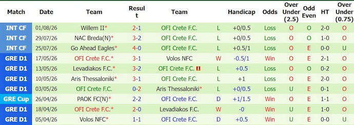 Nhận định, soi kèo AEK Athens vs OFI Crete, 0h00 ngày 13/8: Khó có bất ngờ - Ảnh 2