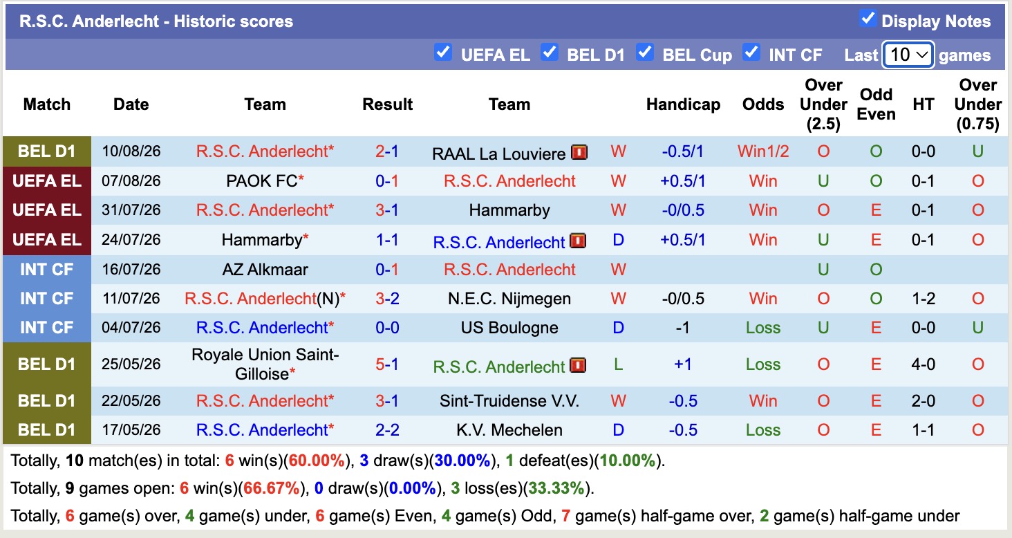 Nhận định, soi kèo Anderlecht vs PAOK, 01h30 ngày 14/8: Thực dụng và chặt chẽ - Ảnh 1
