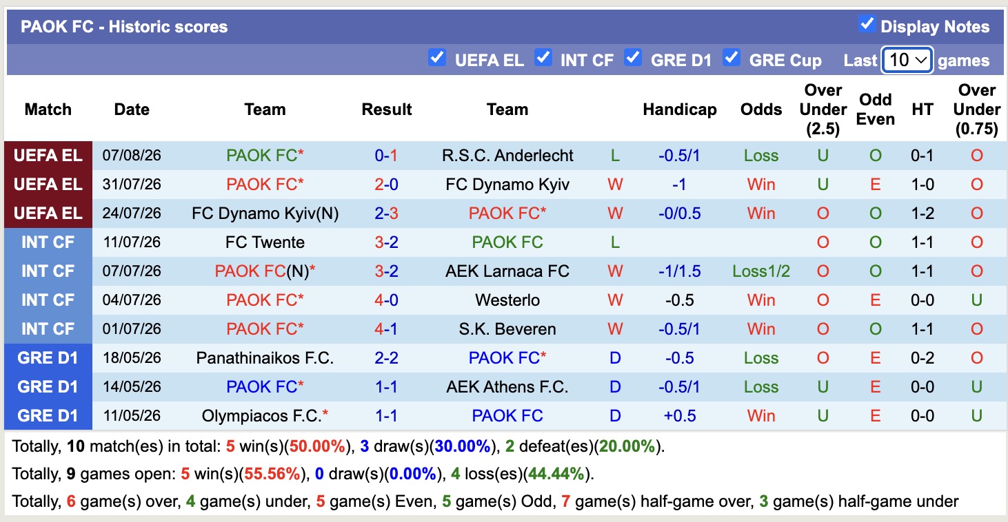 Nhận định, soi kèo Anderlecht vs PAOK, 01h30 ngày 14/8: Thực dụng và chặt chẽ - Ảnh 2