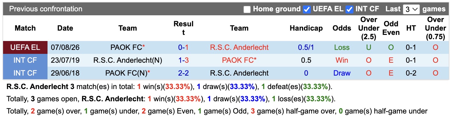 Nhận định, soi kèo Anderlecht vs PAOK, 01h30 ngày 14/8: Thực dụng và chặt chẽ - Ảnh 3
