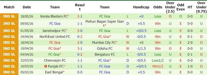Nhận định, soi kèo Arkadag vs Goa, 22h00 ngày 12/8: Vị thế khác biệt - Ảnh 2