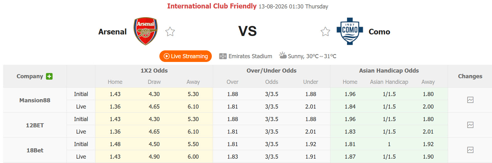 Nhận định, soi kèo Arsenal vs Como, 01h30 ngày 13/8: Mùa hè sóng gió - Ảnh 1