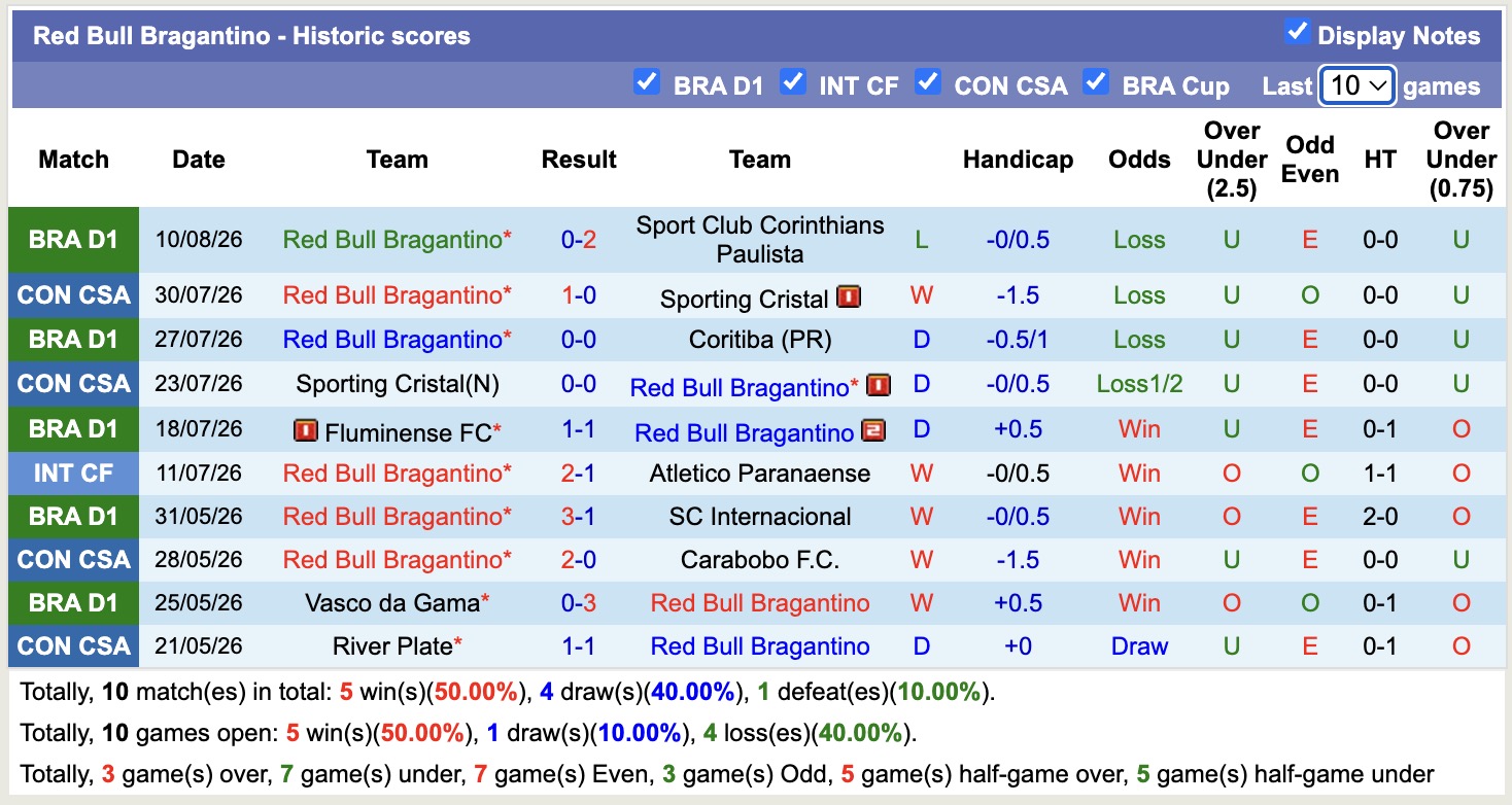 Nhận định, soi kèo Bragantino vs Atletico Mineiro, 05h00 ngày 13/8: Thêm 1 lần đau - Ảnh 1