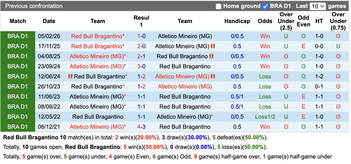 Nhận định, soi kèo Bragantino vs Atletico Mineiro, 05h00 ngày 13/8: Thêm 1 lần đau - Ảnh 3